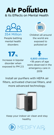 Blog 10 - Medify Air Infographics